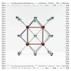 Rains | Percussions de Strasbourg. Musicien