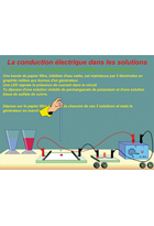 jaquette CD-rom AniChim 3 - Logiciel d'animations pour la chimie